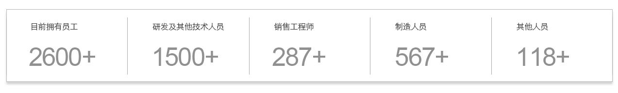 bifa·必发(中国)唯一官方网站